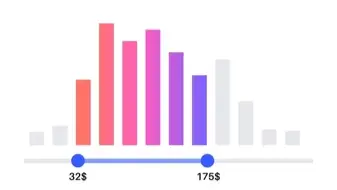 Economic → Premium Range